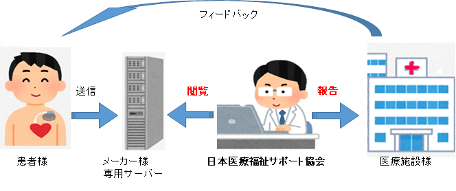 enaku